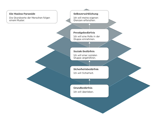 Agentur Mediasuite Dienstleister Fur Powerpoint Prasentation Service Fur Professionellen Powerpoint Prasentationen Corporate Firmenprasentation Konzept Design Strukturierung Infografik Und Uberarbeitung