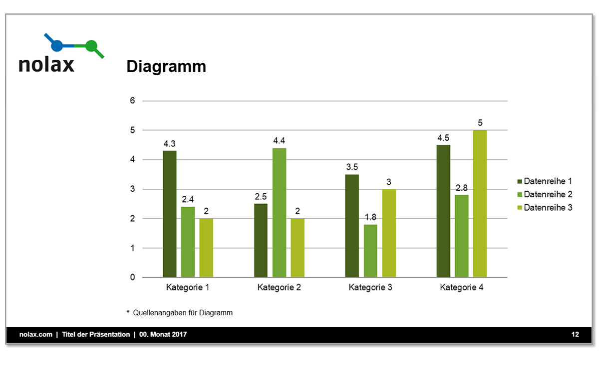 Powerpoint Diagramm