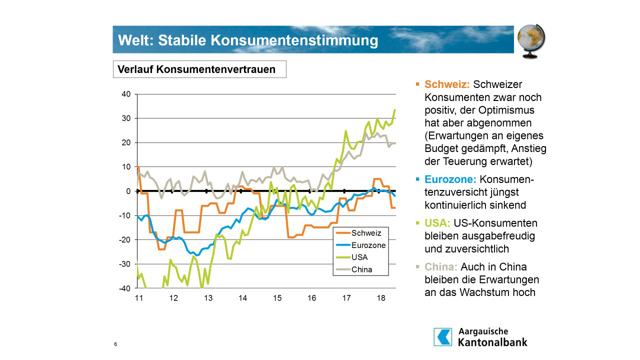 Powerpoint Firmenpräsentation Aargauische Kantonalbank vorher