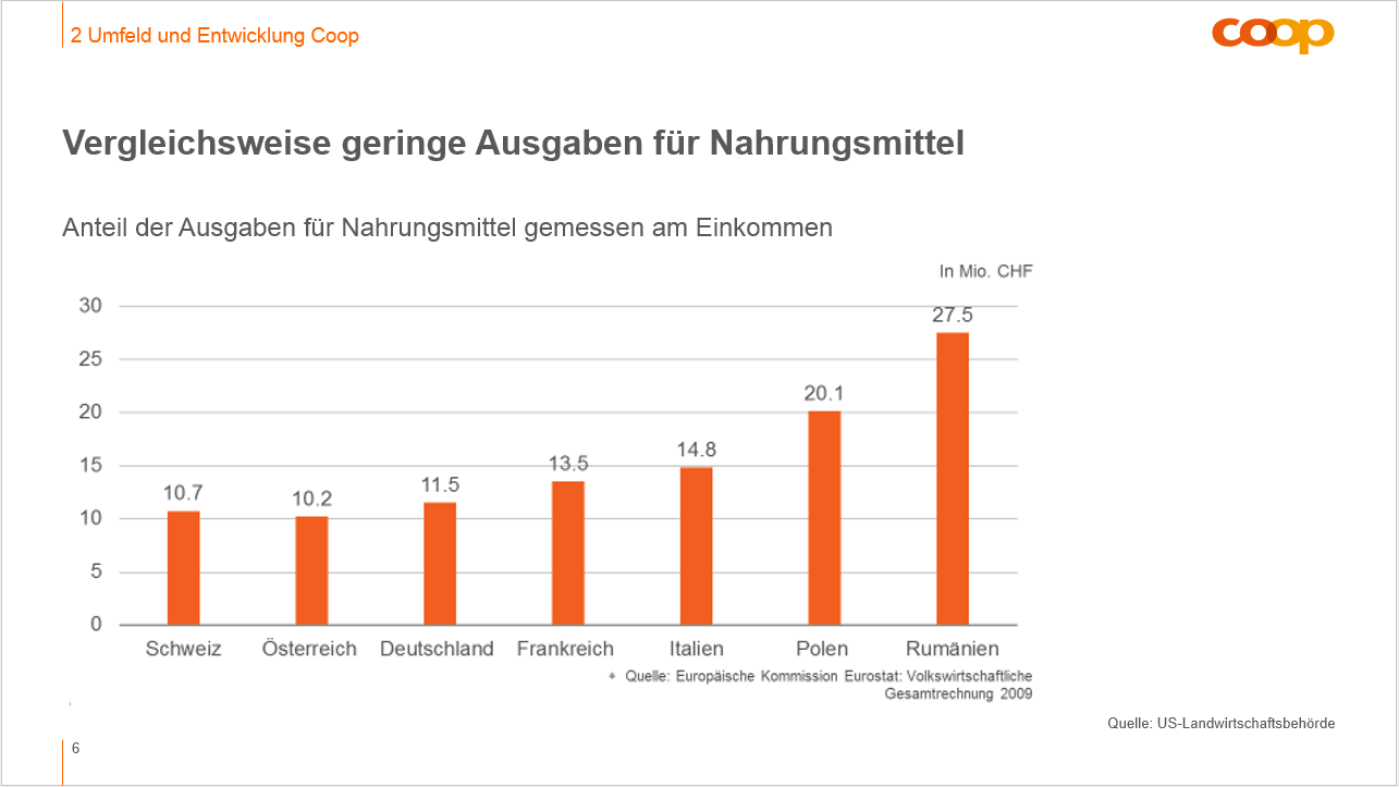 Powerpoint Firmenpräsentation Coop vorher