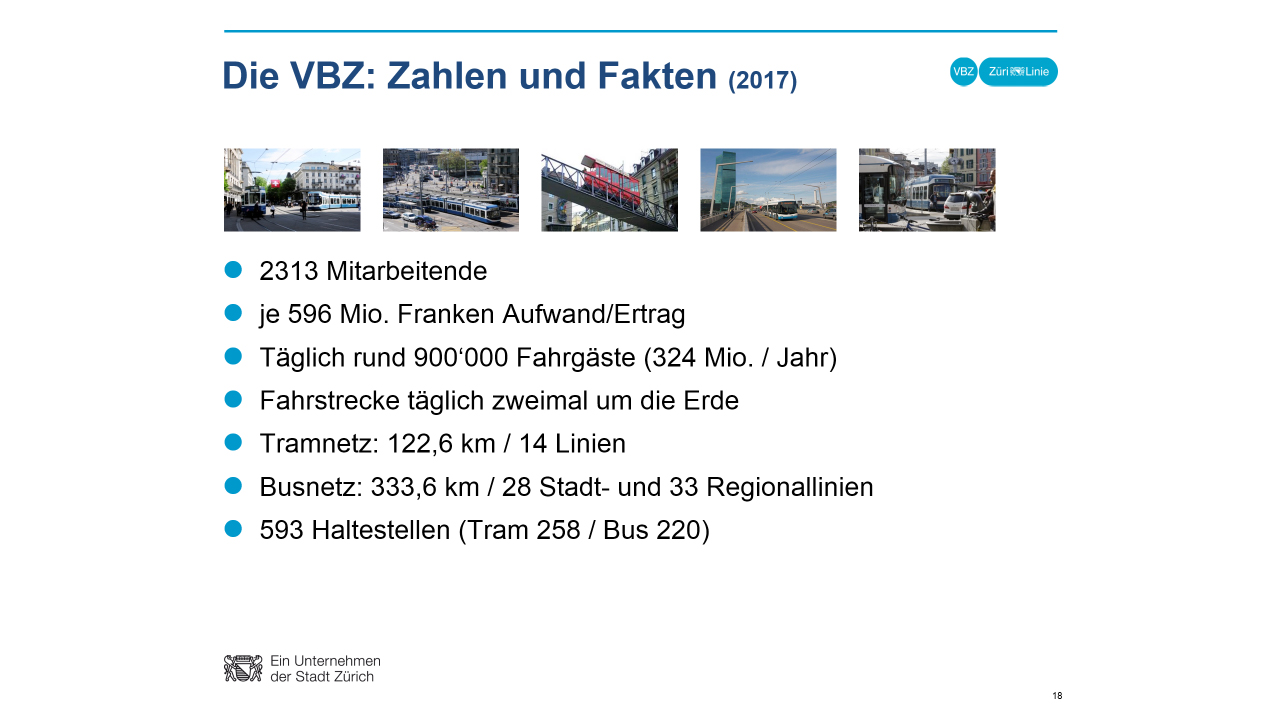 Powerpoint Unternehmenspräsentation VBZ vorher